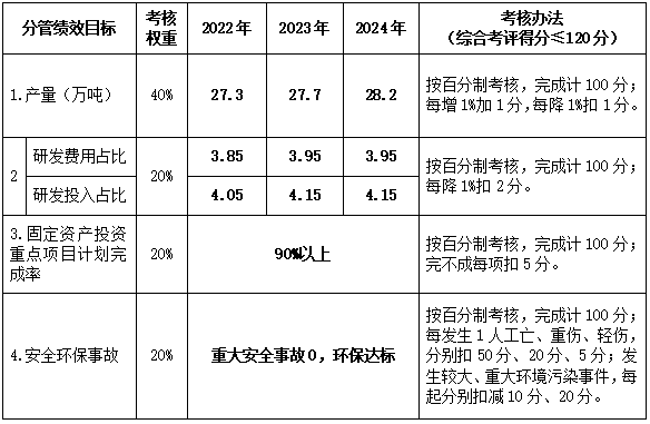 3-����˾��B��ЧĿ��