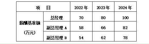 QQ��ͼ20220223161900